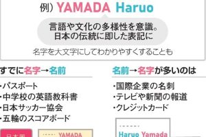 LINE名前をローマ字で入力する方法|line 名前 ローマ字の設定ガイド 6 LINE名前をローマ字で入力する方法|line 名前 ローマ字の設定ガイド